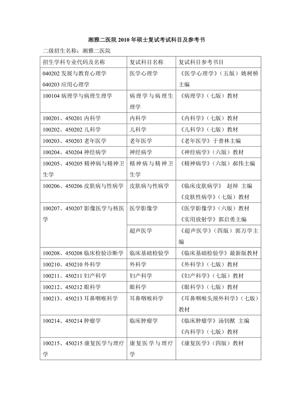 硕士复试科目及参考书.doc_第1页