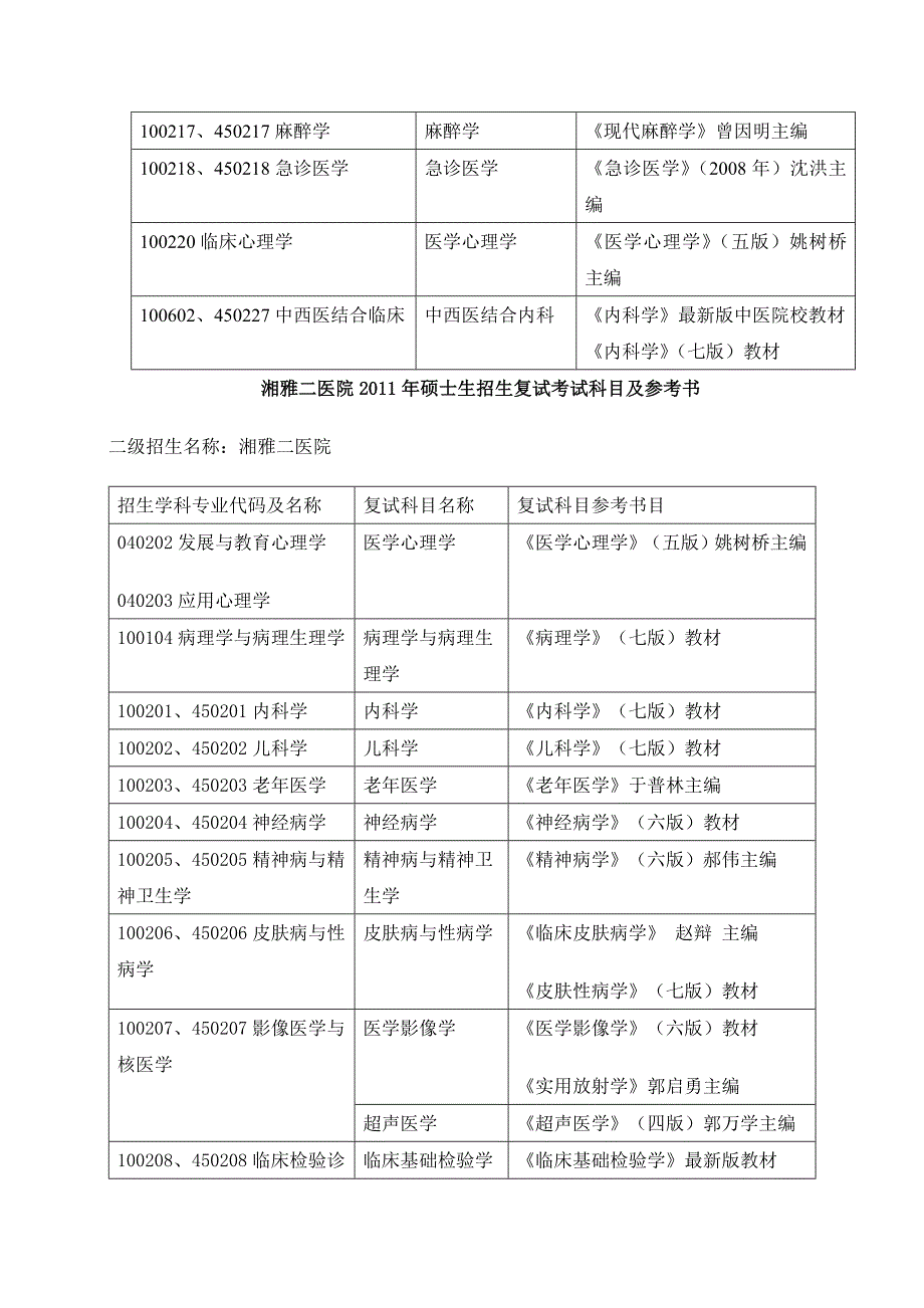 硕士复试科目及参考书.doc_第2页