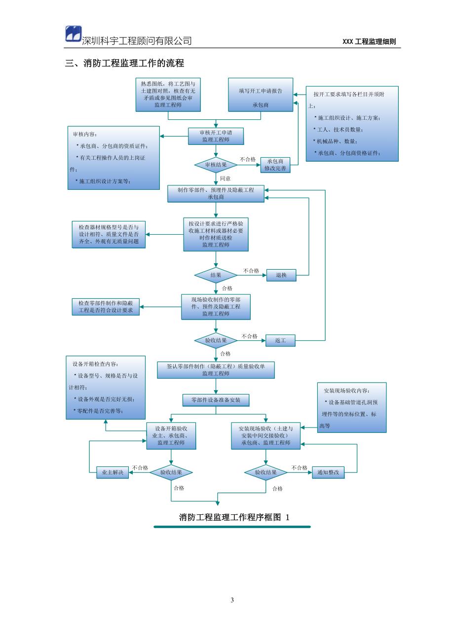 施工管理消防水施工监理细则模版_第3页