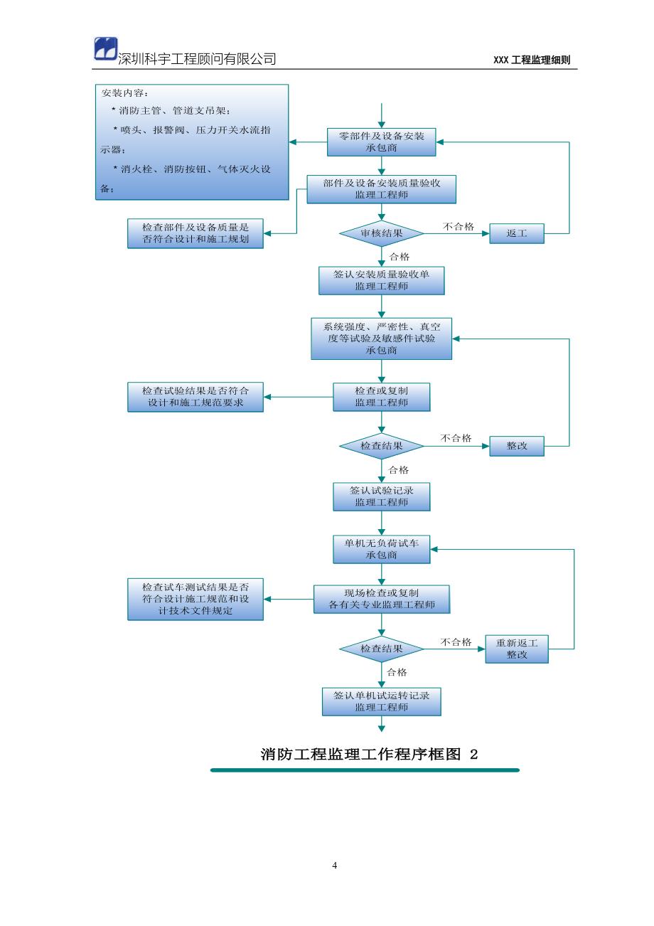 施工管理消防水施工监理细则模版_第4页