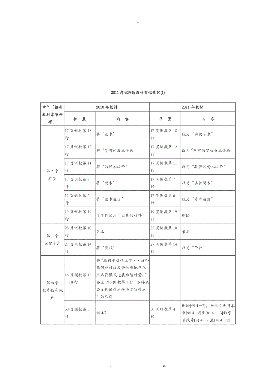 中级会计实务新教材变化情况介绍_第1页