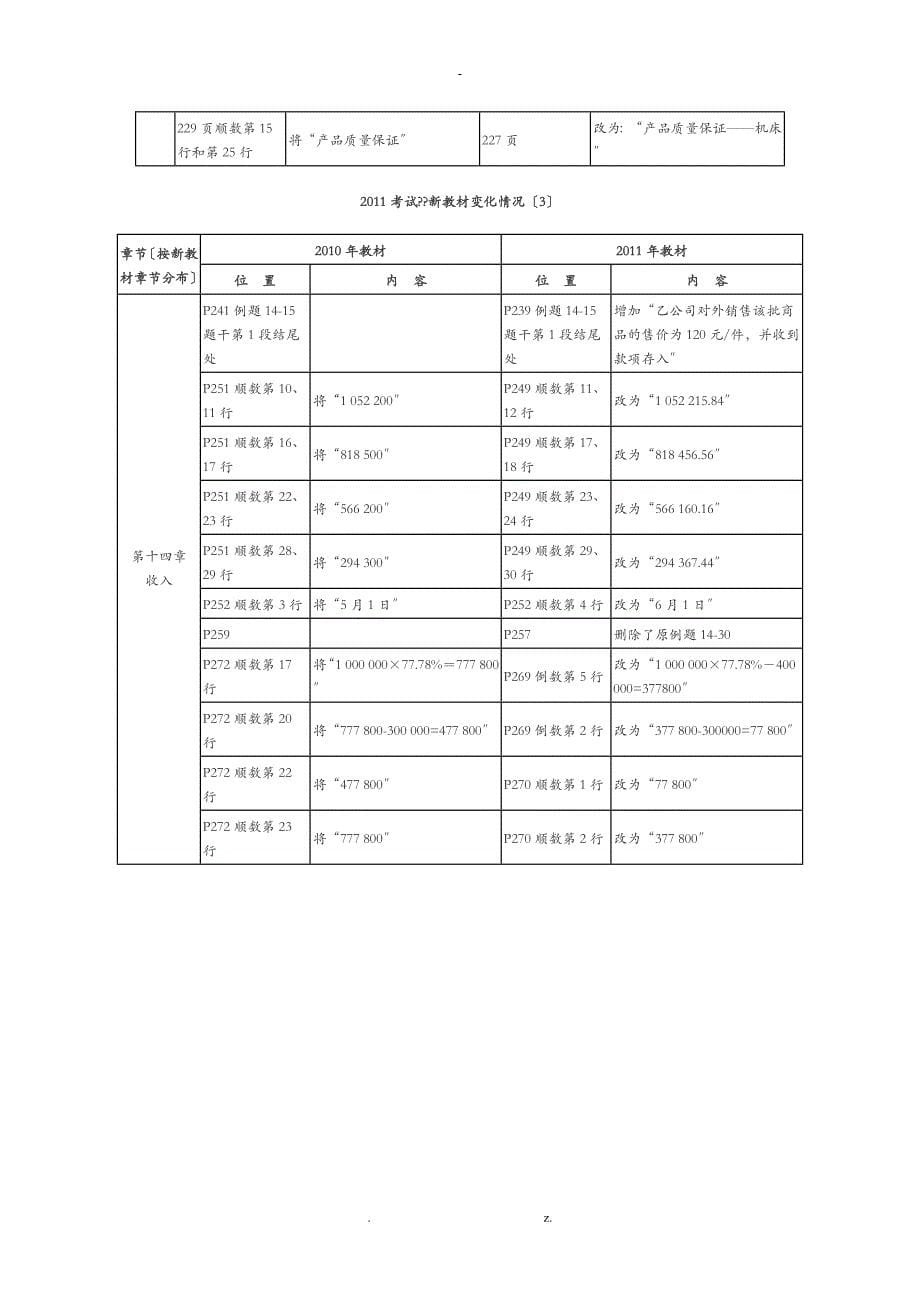 中级会计实务新教材变化情况介绍_第5页