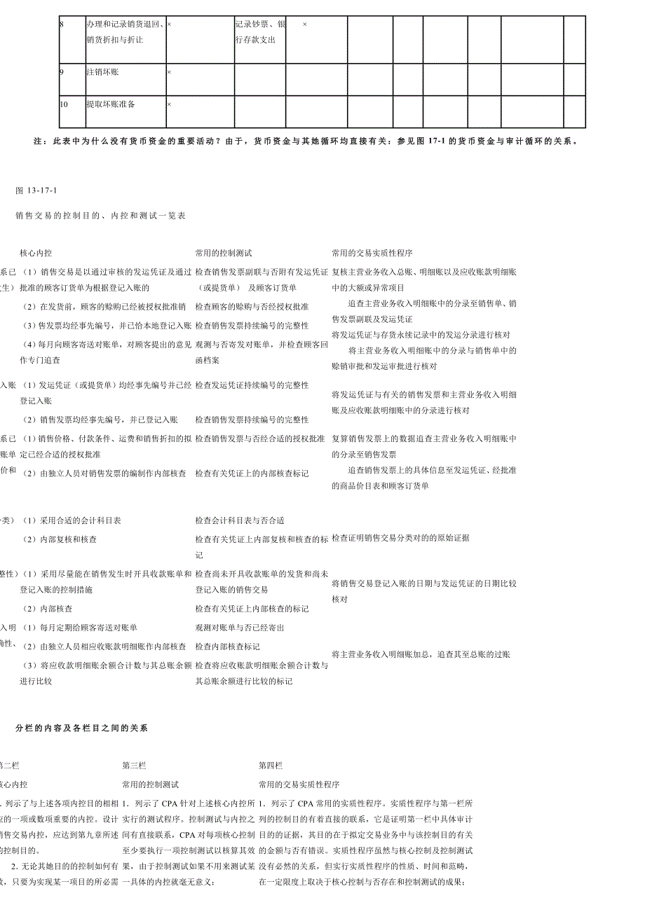 销售与收款循环涉及的主要凭证和会计记录_第4页