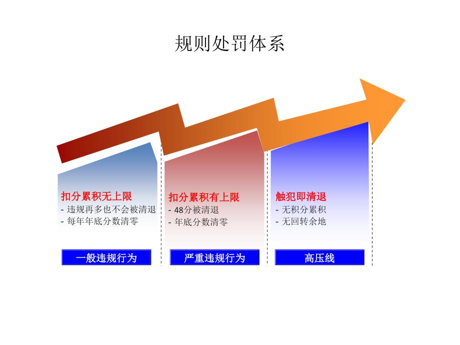 淘宝商城运营基础知识课件_第3页