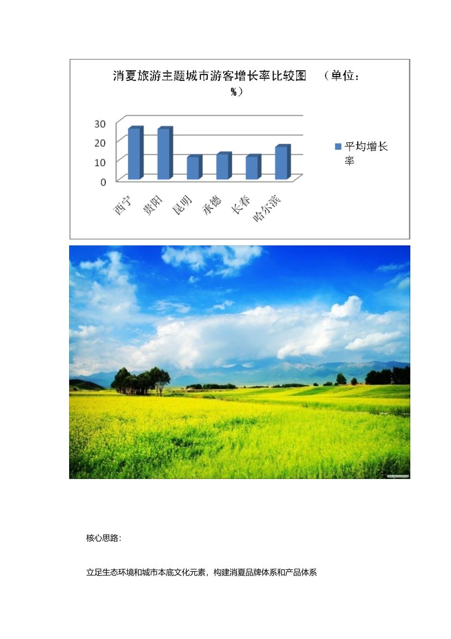 青海省西宁城市旅游形象设计与营销策划_第2页