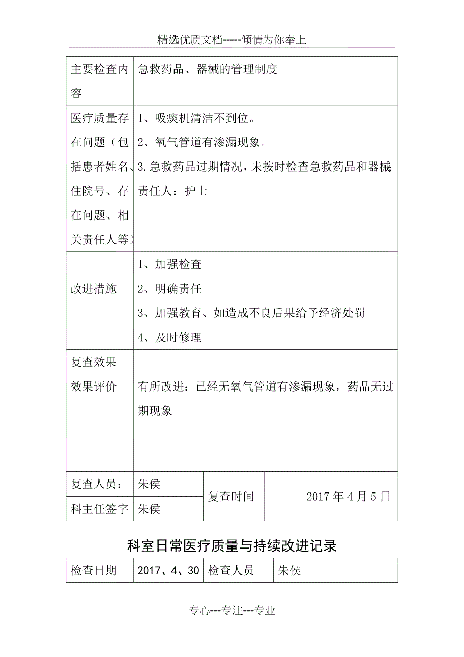 2017年医疗质量持续改进检查表_第3页