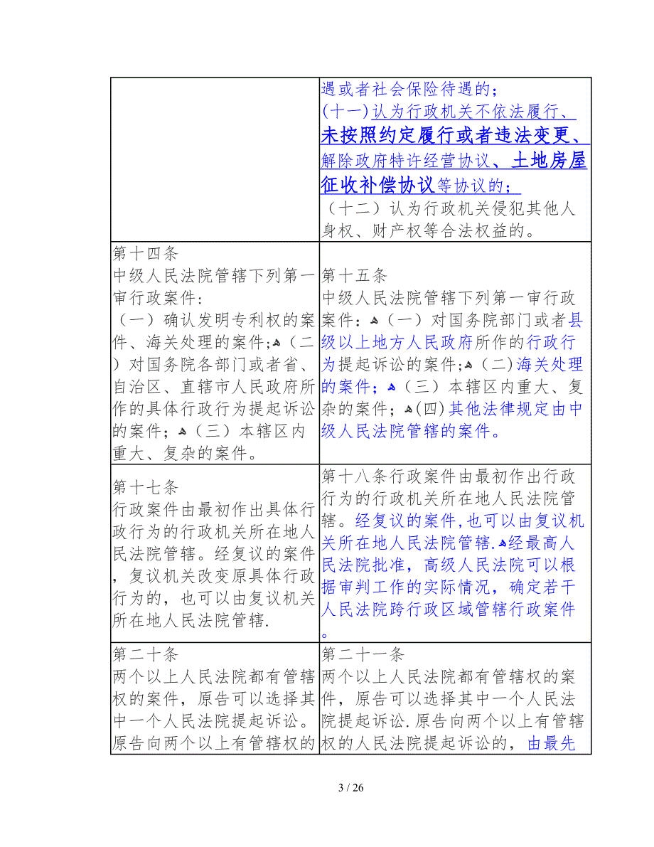 新旧行政诉讼法对照表_第3页