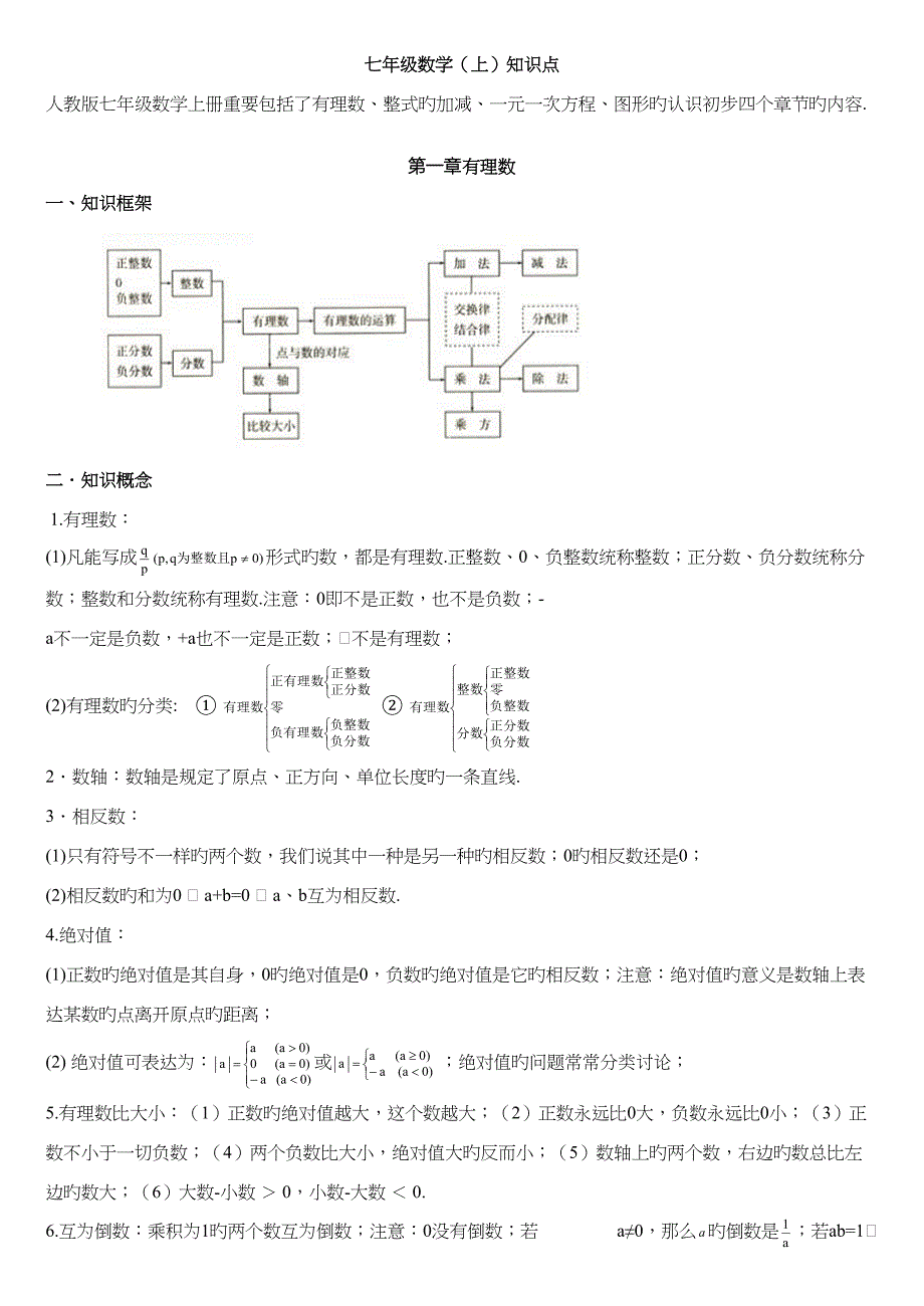 初中数学知识点全总结齐全.doc_第1页