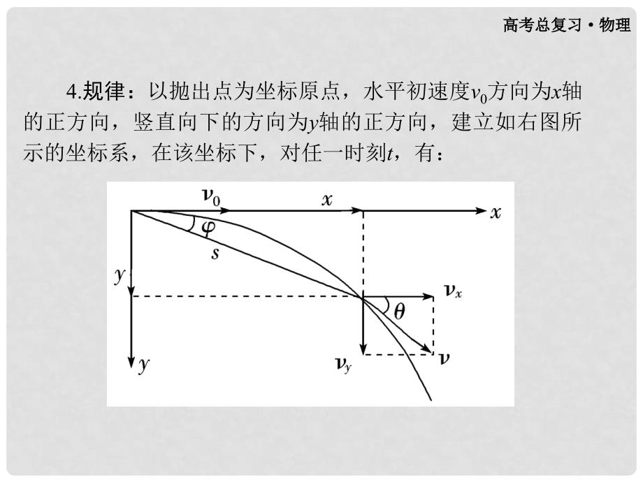 高三物理第一轮复习 第四章 第一单元第2课时 抛体运动课件 必修2_第4页