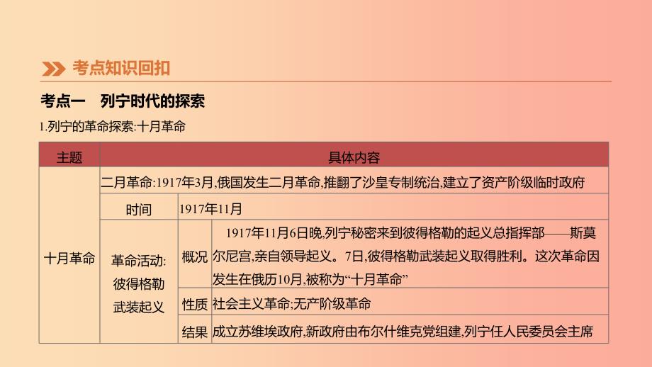 江西专版2019中考历史高分一轮复习第五部分世界近代史第27课时苏联社会主义道路的探索课件.ppt_第3页