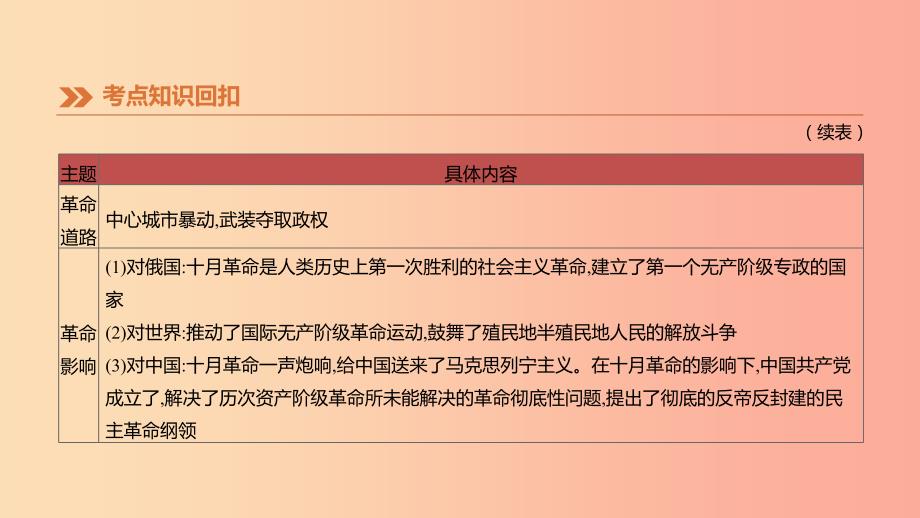 江西专版2019中考历史高分一轮复习第五部分世界近代史第27课时苏联社会主义道路的探索课件.ppt_第4页