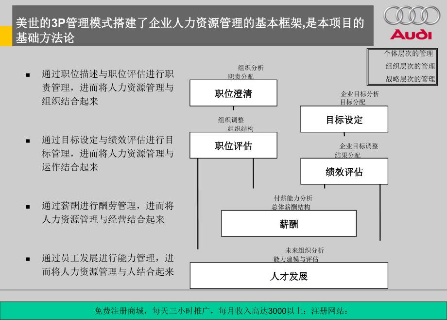 08能力模岗匹配和职业生涯设计方案_第3页