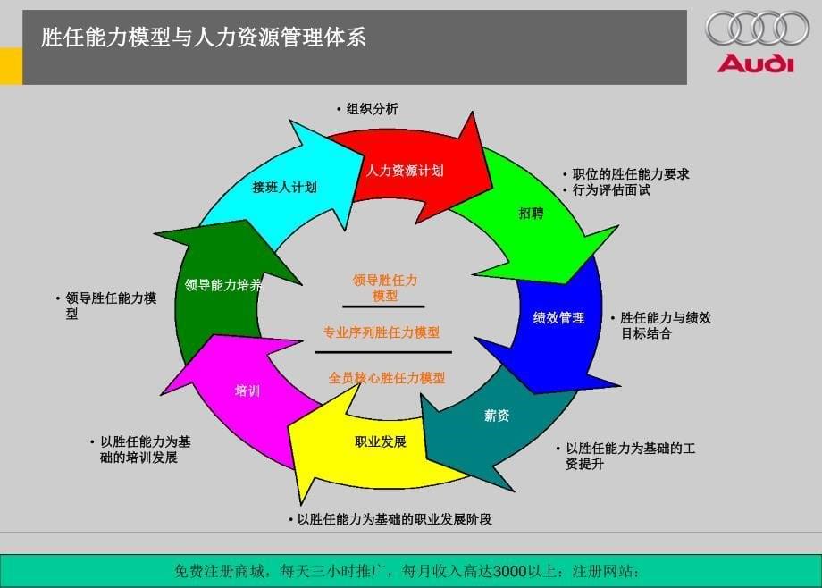 08能力模岗匹配和职业生涯设计方案_第5页