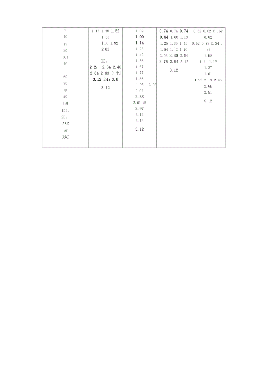 风压高度变化系数_第2页