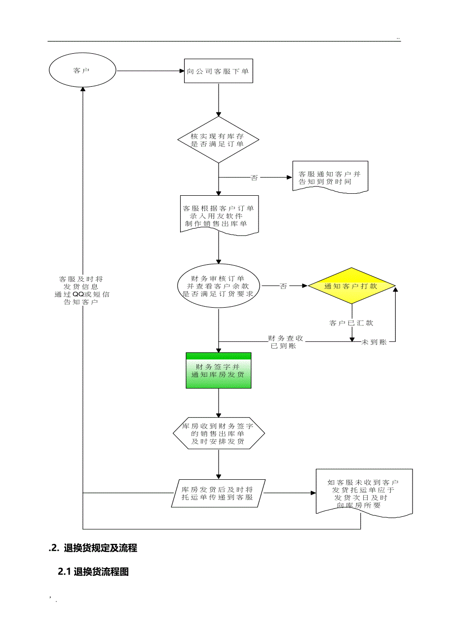 发货、退换货制度及流程_第2页