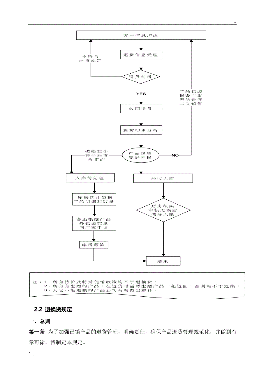 发货、退换货制度及流程_第3页