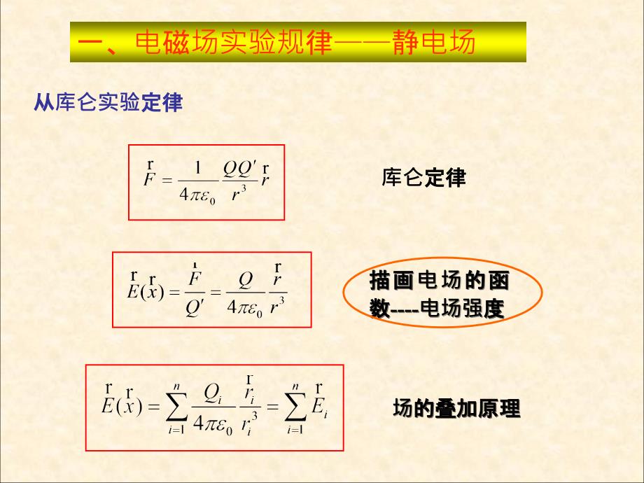 电动力学ppt课件_第5页