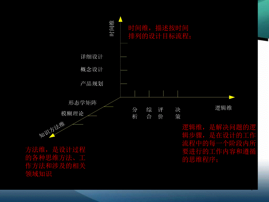 机电一体化系统设计及分析方法ppt课件_第4页