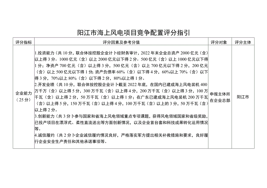 阳江市海上风电项目竞争配置评分指引_第1页