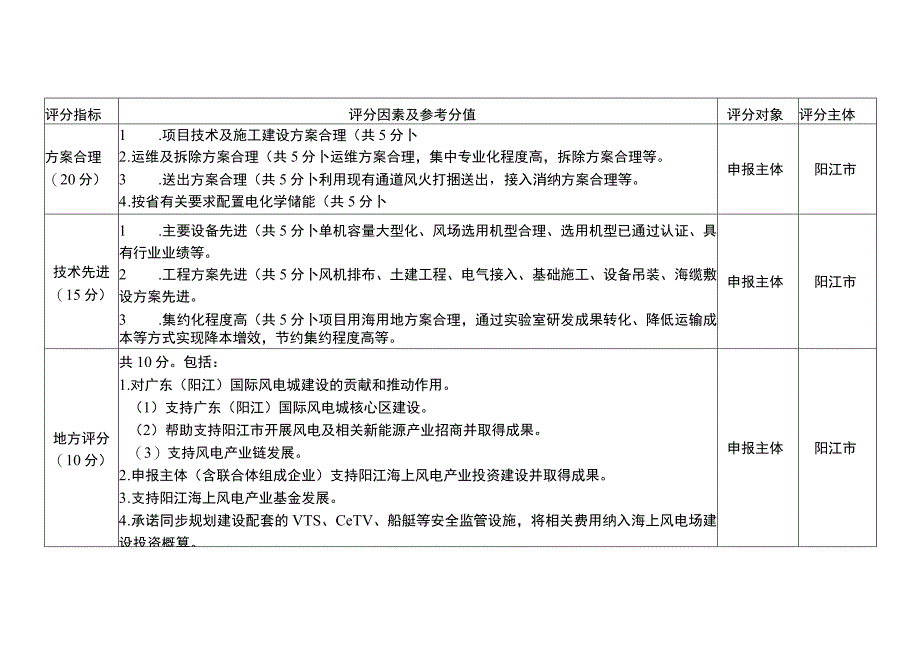阳江市海上风电项目竞争配置评分指引_第2页