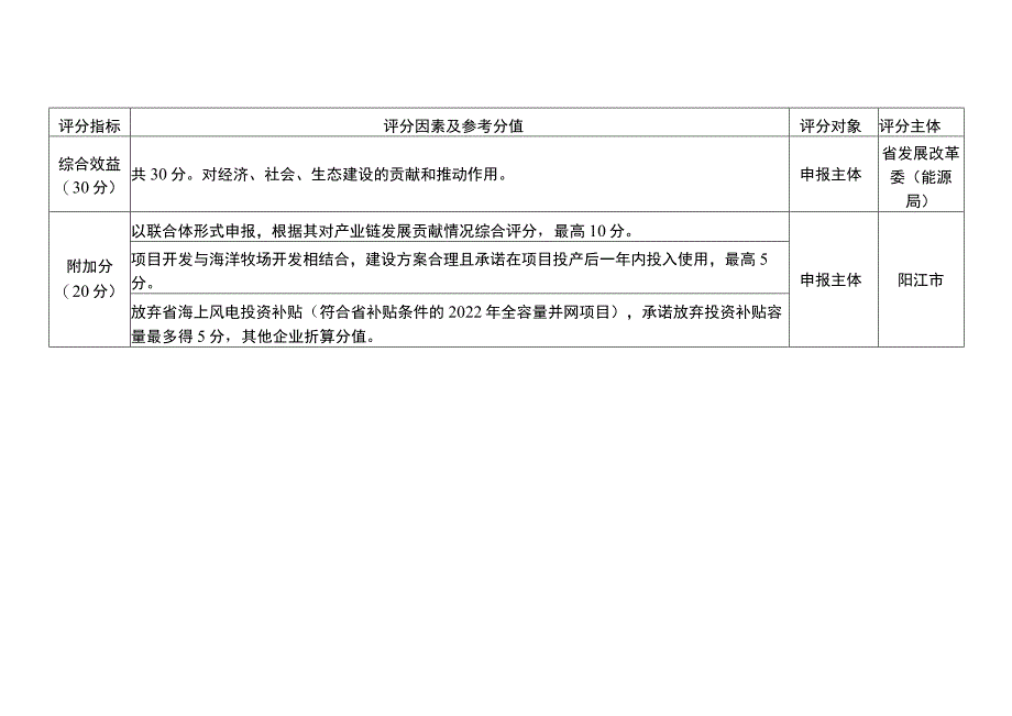 阳江市海上风电项目竞争配置评分指引_第3页