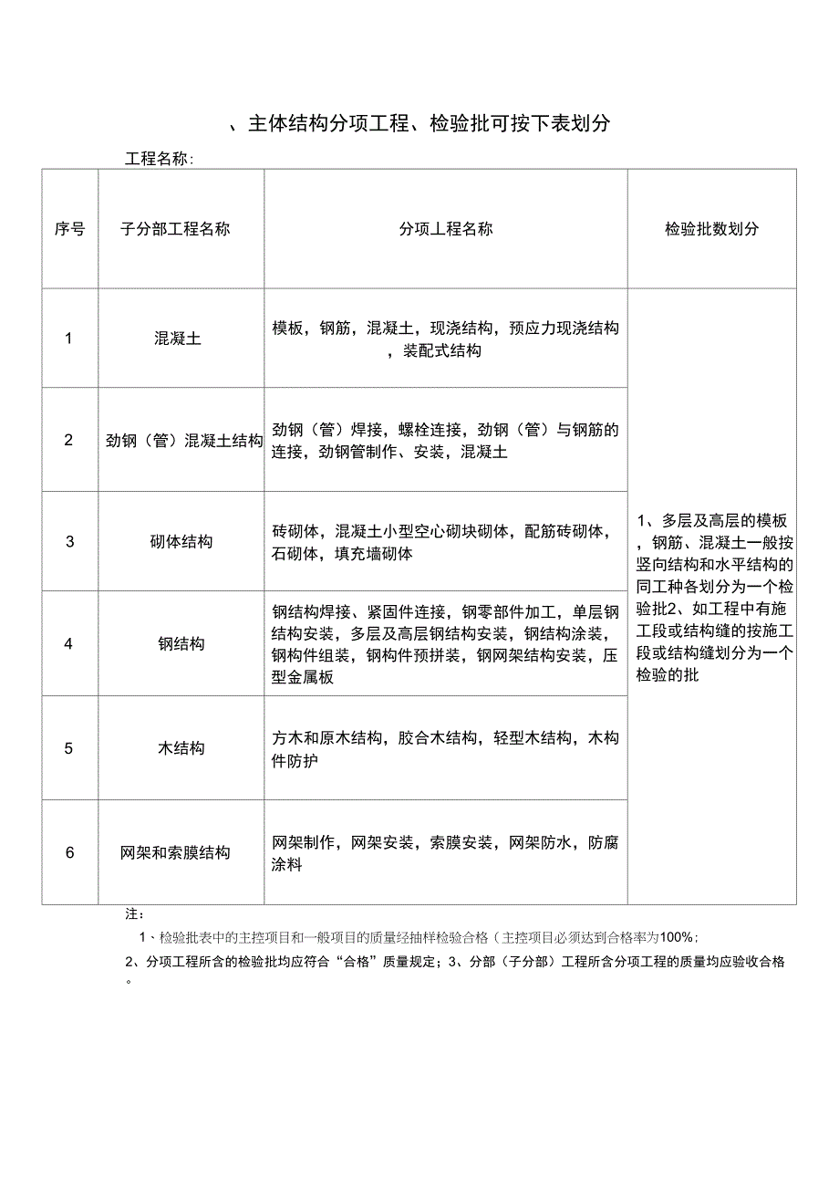 各分部检验批划分_第4页