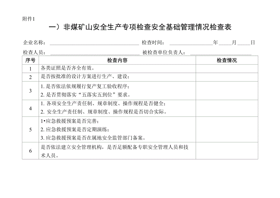 非煤矿山安全生产各类专项检查表_第1页