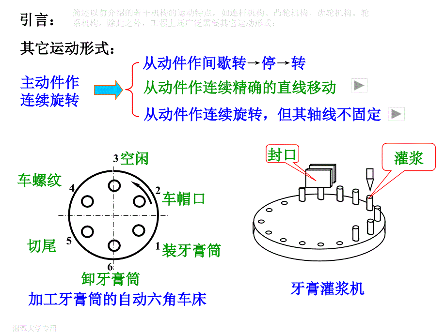 其他常用机构及其设计.ppt_第1页