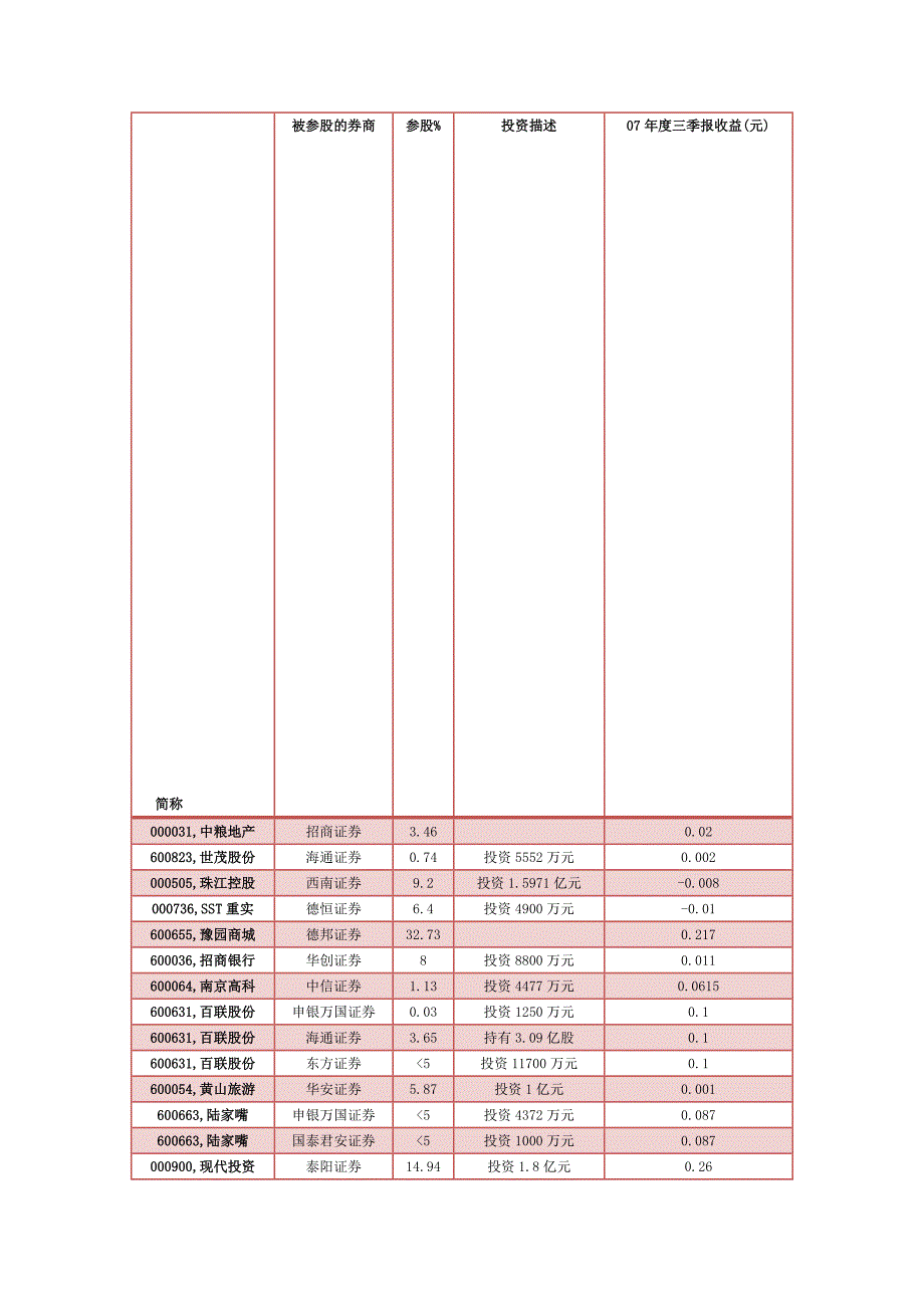 参股证券概念股_第1页