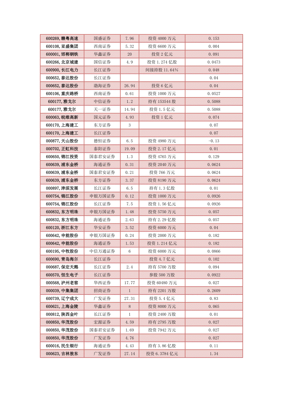 参股证券概念股_第2页