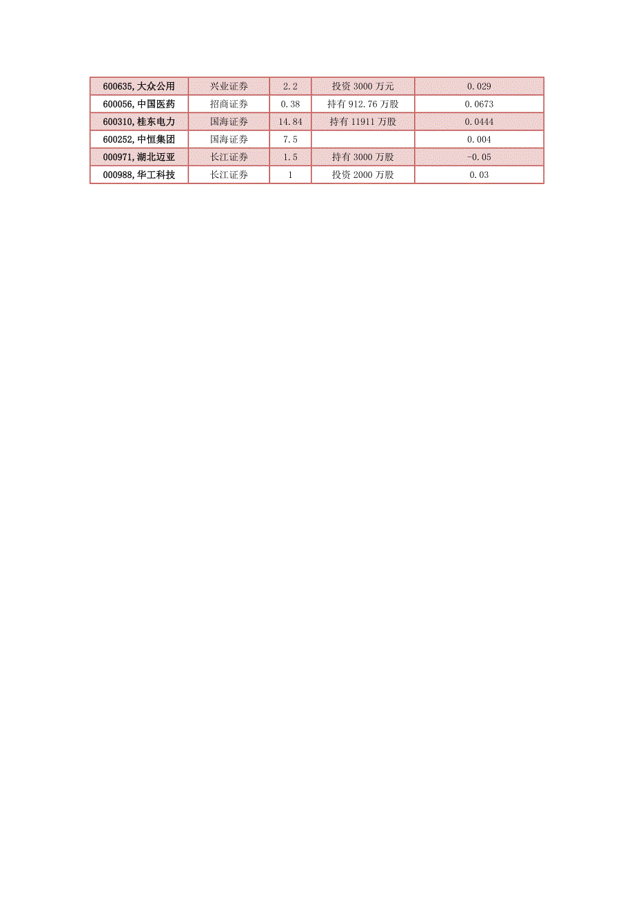 参股证券概念股_第4页