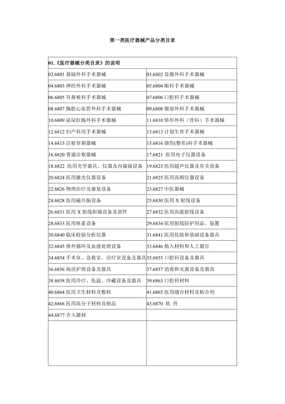 第一类医疗器械产品分类目录.doc_第1页