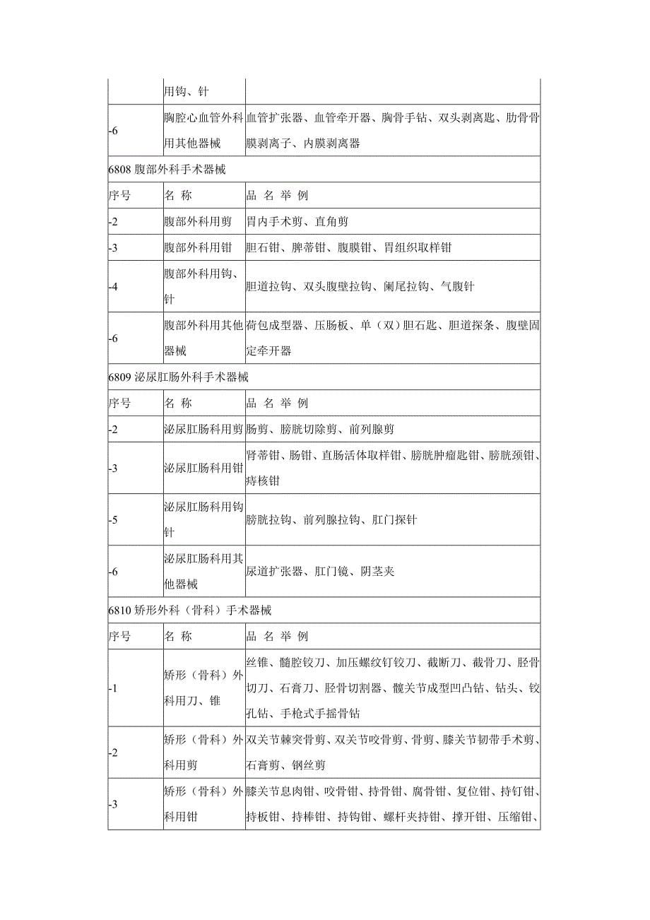 第一类医疗器械产品分类目录.doc_第5页