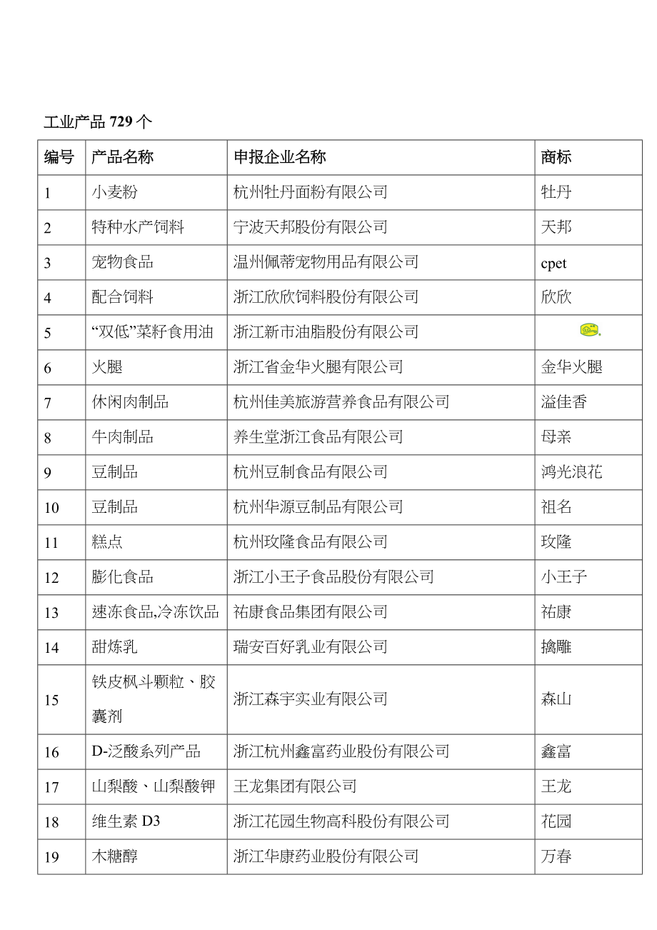 XXXX年浙江名牌第2号公告doc-浙江省质量技术监督局_第3页