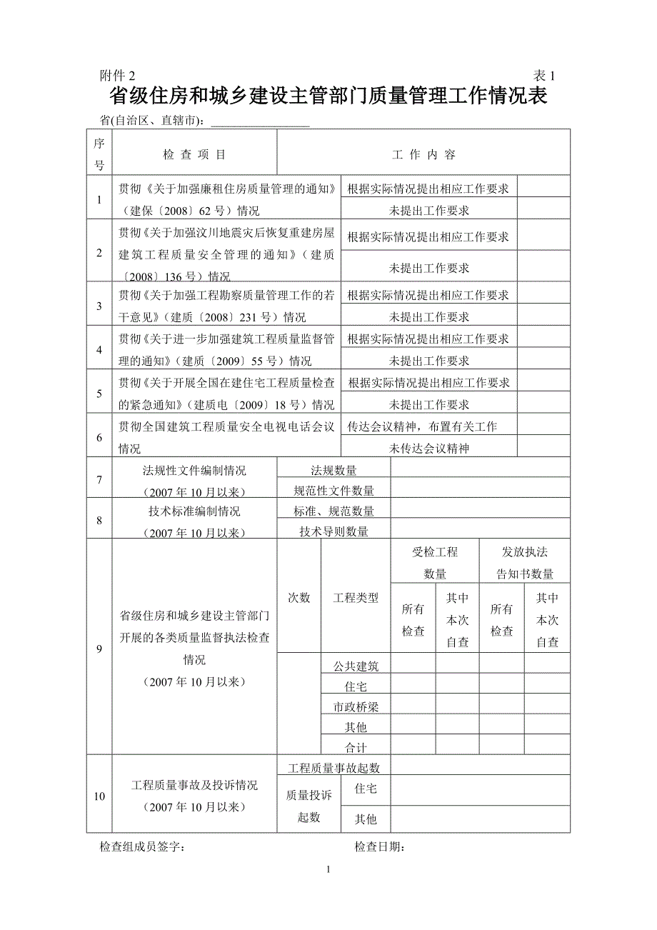 省级住房和城乡建设主管部门质量管理工作情况表_第1页