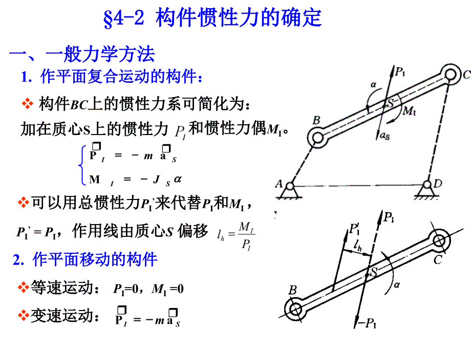 《机械原理》课件-第4章_第4页