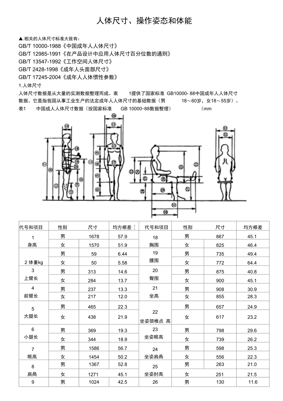 人体尺寸、操作姿态和体能_第1页