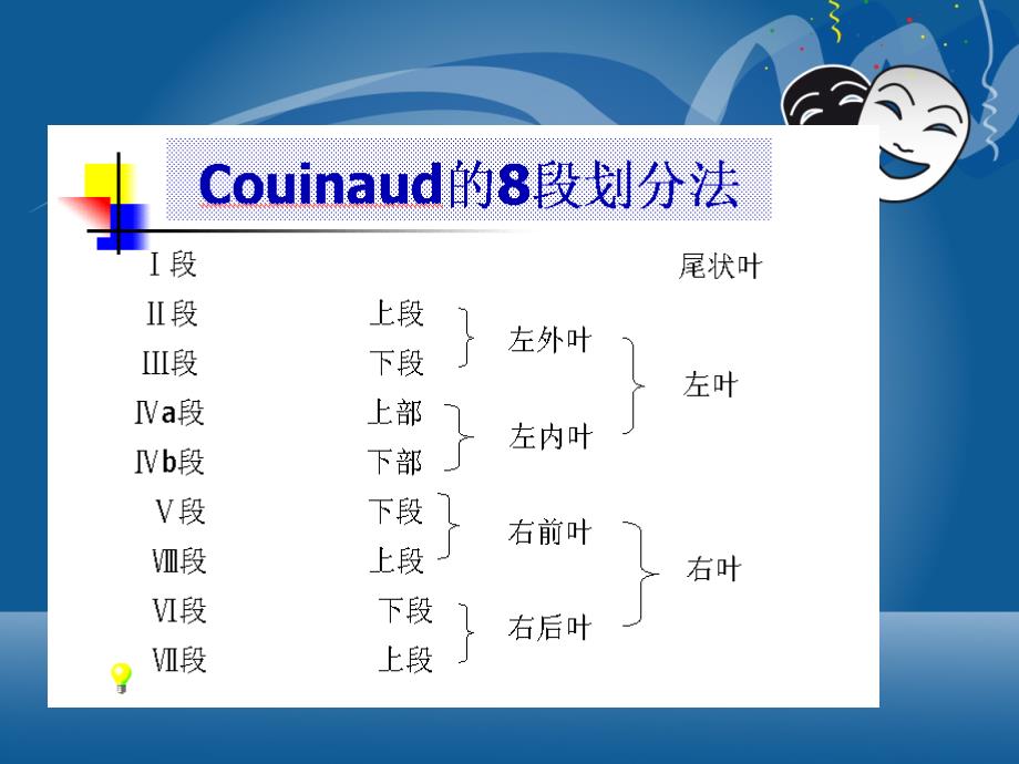 原发性肝细胞癌的CT和MRI诊断_第3页