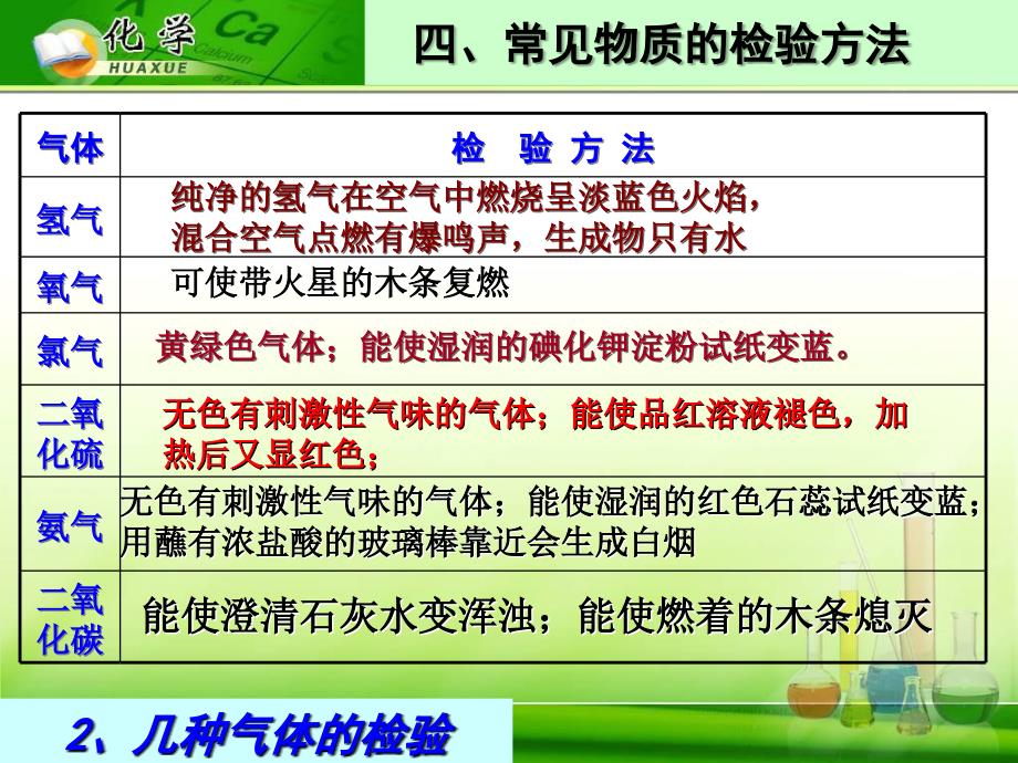 专题32化学实验基础_第4页