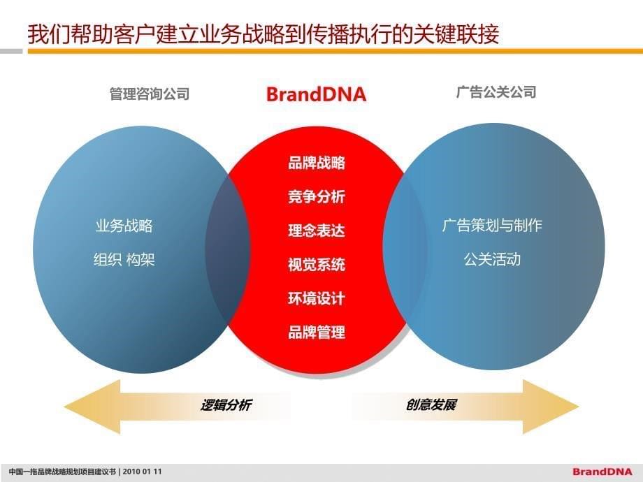 branddna简介_第5页