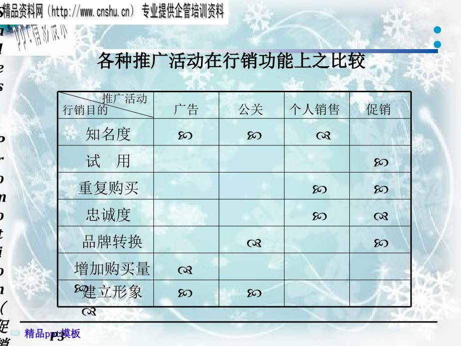 促销策略与促销预算课件_第4页