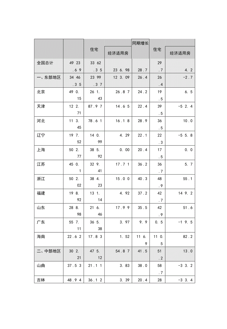 全国房地产土地开发的发展状况_第3页