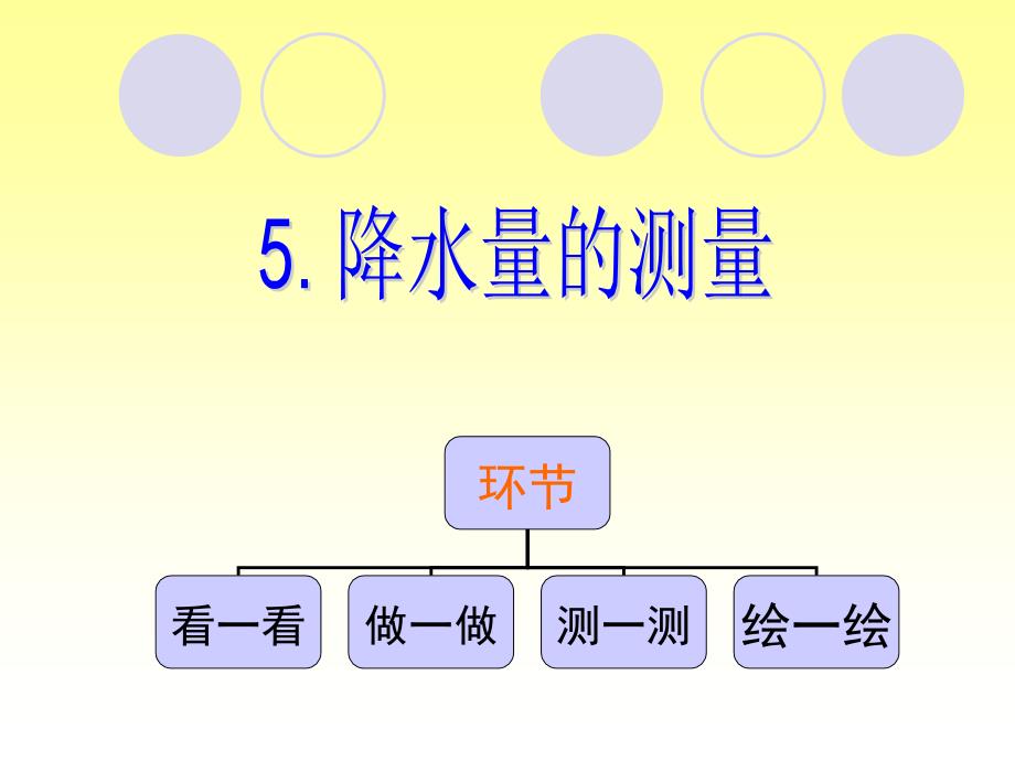 降水量的测量_第1页