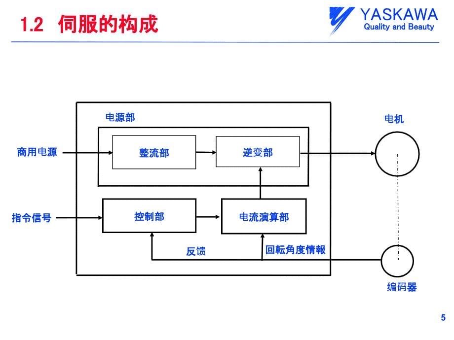 伺服驱动器原理及选型_第5页