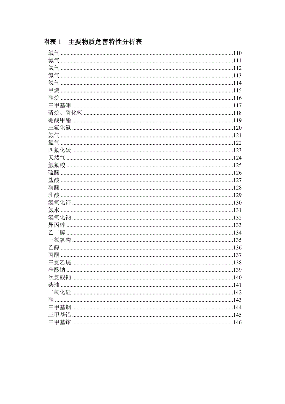 主要物质危害特性分析表_第1页