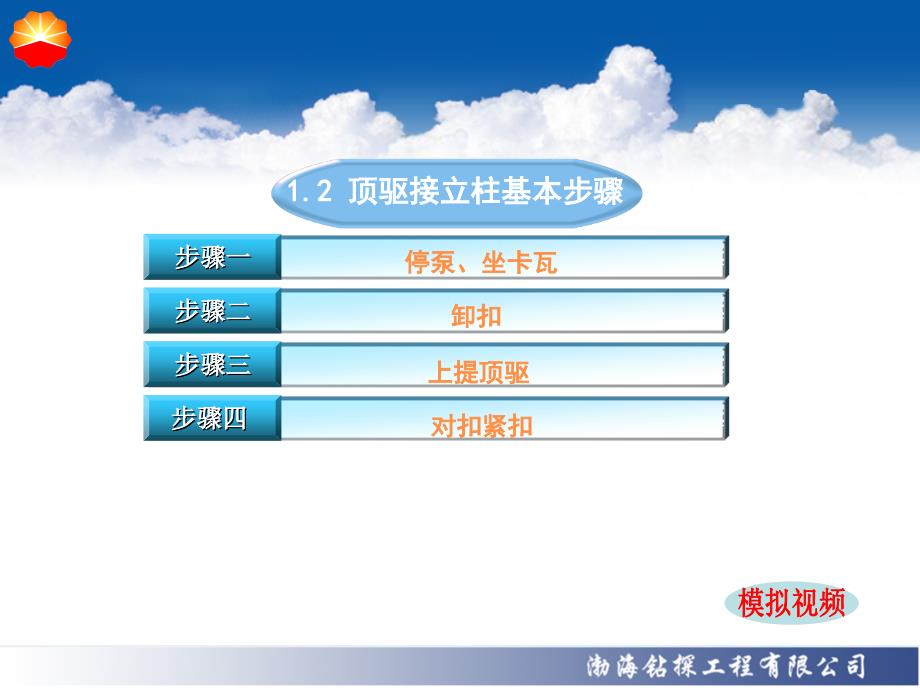 4接单根、顶驱接立柱作业.ppt_第2页