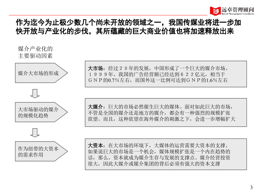 建立国际一流新闻集团项目建议书_第4页