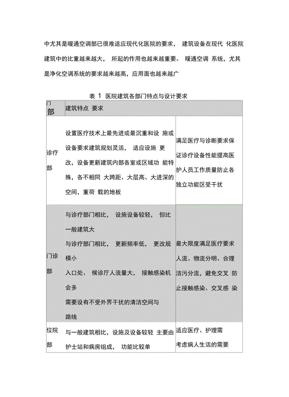 医院建筑空调设计方案_第4页