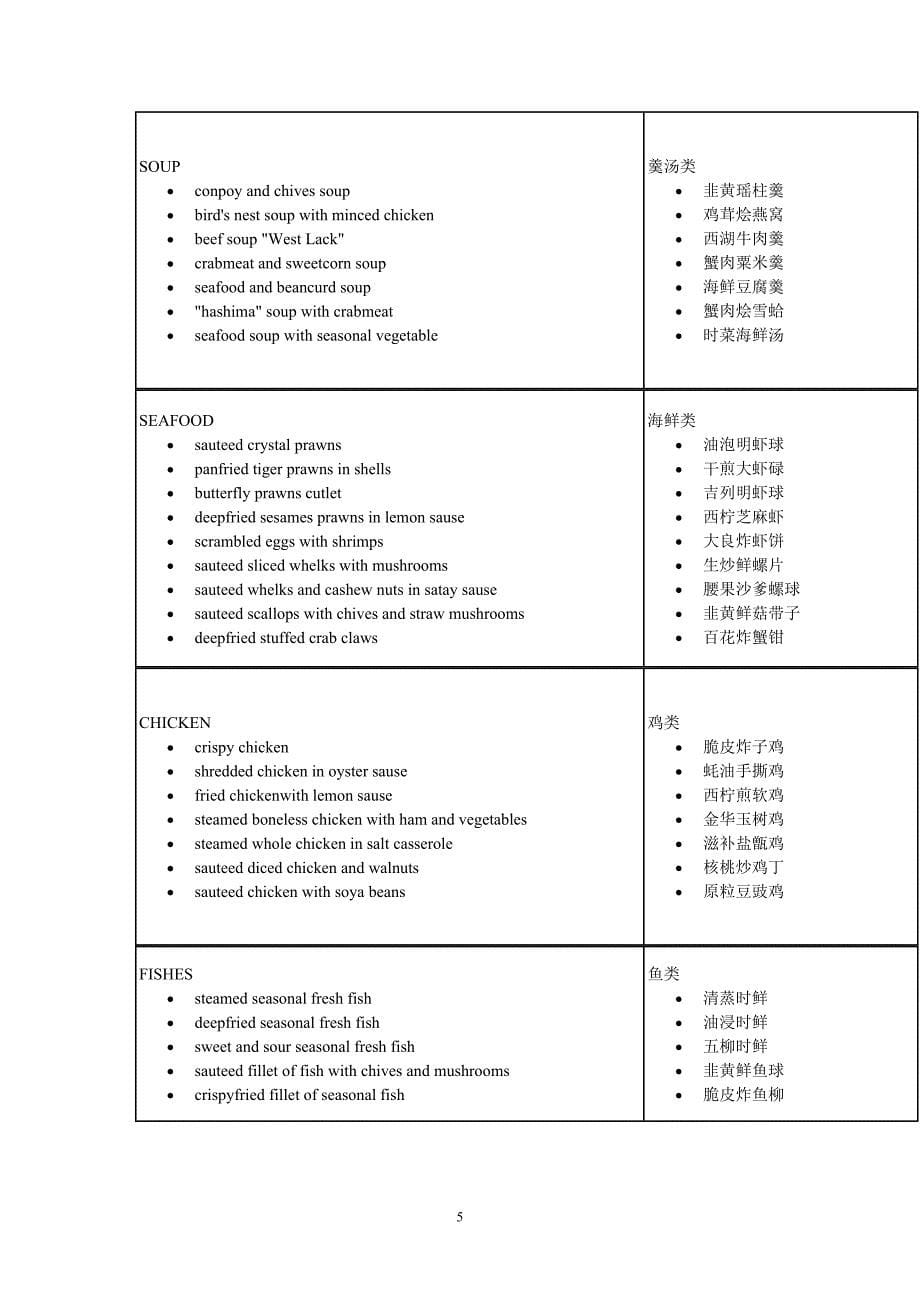 比较全的食物的英文翻译.doc_第5页