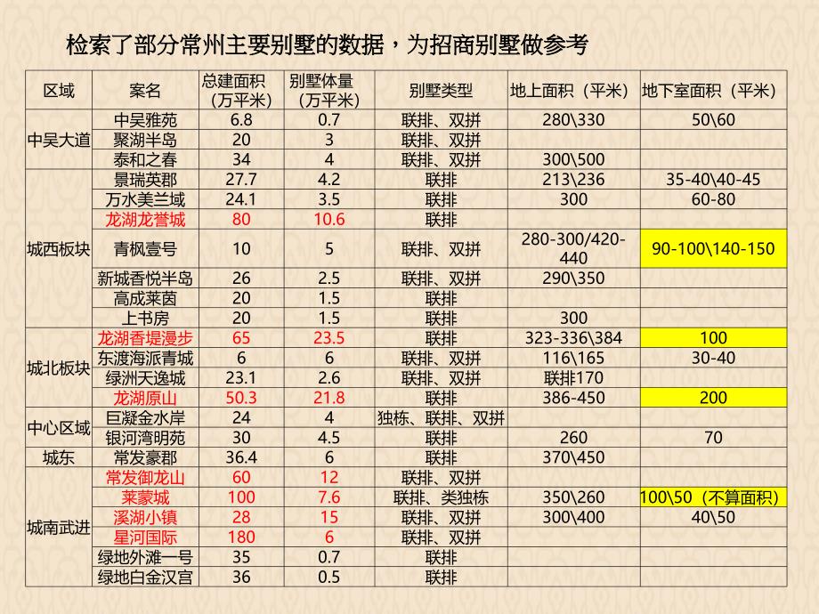 招商别推广专项报告_第3页